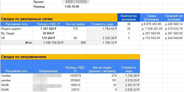 
                    Как придумать CTA в перегретой нише и создать оффер, перед которым не устоит рынок            