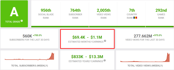 
                    YouTube идеальный старт для бизнеса в 2023 году с нуля            