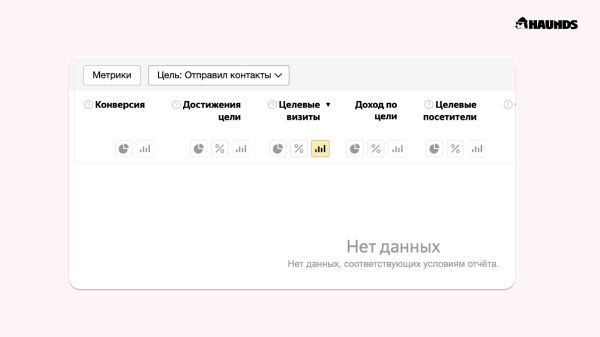 
                    7 диких вещей, которые мы нашли в чужих рекламных кабинетах Яндекса (проверьте себя)            