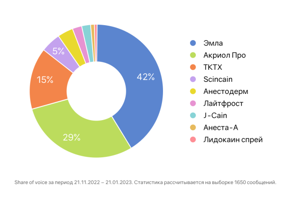 
                    На одном языке: как донести до аудитории идеи бренда и увеличить продажи            