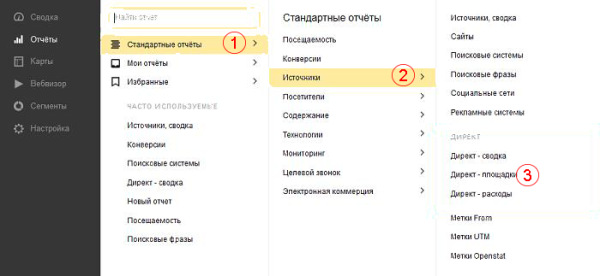 
                    Как не потерять рекламный бюджет в контекстной рекламе на липовых лидах и фроде?            