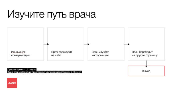 Кто и как продвигает фарму в диджитале? Разбираем аналитику рынка, смотрим в сторону ecom и препарируем сегмент врачей
Кто и как продвигает фарму в диджитале? Разбираем аналитику рынка, смотрим в сторону ecom и препарируем сегмент врачей