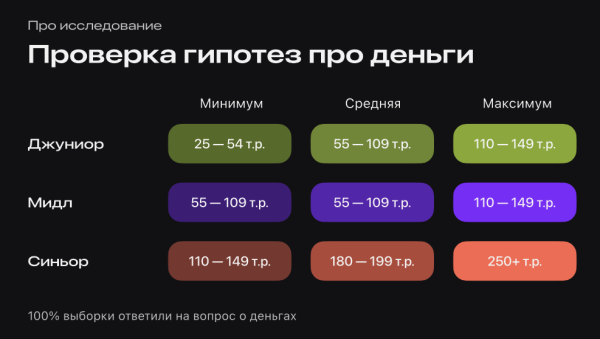 
                    CRM-маркетолог: что умеет и сколько стоит?            