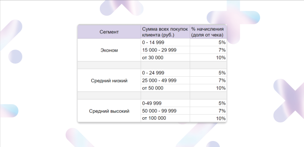 Fashion-ритейл 2023. Тренды в программах лояльности             
                    Fashion-ритейл 2023. Тренды в программах лояльности