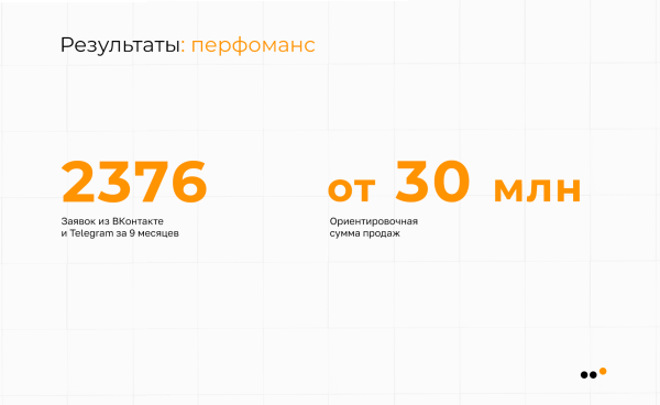 
                    Как выстроить канал продаж ВКонтакте для пластического хирурга, который за 9 месяцев принес более 30 миллионов рублей            