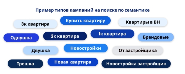 
                    Как занять 41% регионального рынка недвижимости за 1 год с помощью комплексного онлайн-продвижения: кейс            