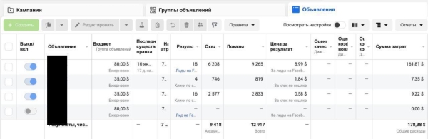 
                    Кейс таргет: Недвижимость в Дубае. Вложили 858$ и продали апартаменты за 300 000$            