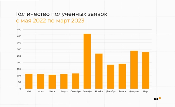 
                    Как выстроить канал продаж ВКонтакте для пластического хирурга, который за 9 месяцев принес более 30 миллионов рублей            