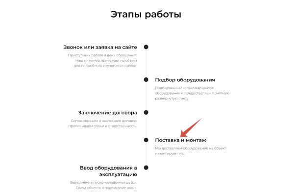 Почему сервисным компаниям надо привлекать клиентов из интернета «ещё вчера»?
Почему сервисным компаниям надо привлекать клиентов из интернета «ещё вчера»?