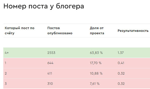 Кейс Perfluence и СберМегаМаркет: благодаря платформе СберМегаМаркет получил более 50 000 лидов за год
Кейс Perfluence и СберМегаМаркет: благодаря платформе СберМегаМаркет получил более 50 000 лидов за год