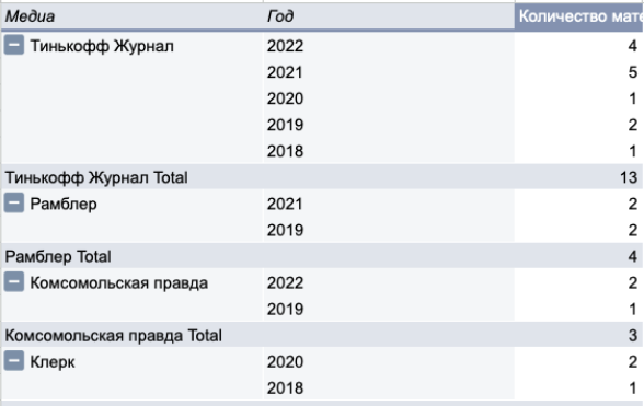 Экономически выгоднее написать 1 статью на 12 000 символов, чем 4 по 3 000             
                    Экономически выгоднее написать 1 статью на 12 000 символов, чем 4 по 3 000