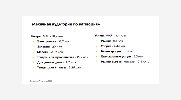 
                    Вы еще не на Авито? Тогда мы идем к вам!            