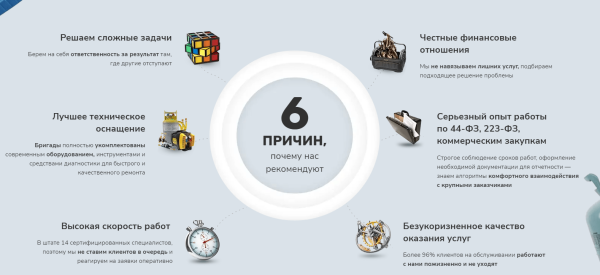 Почему сервисным компаниям надо привлекать клиентов из интернета «ещё вчера»?
Почему сервисным компаниям надо привлекать клиентов из интернета «ещё вчера»?