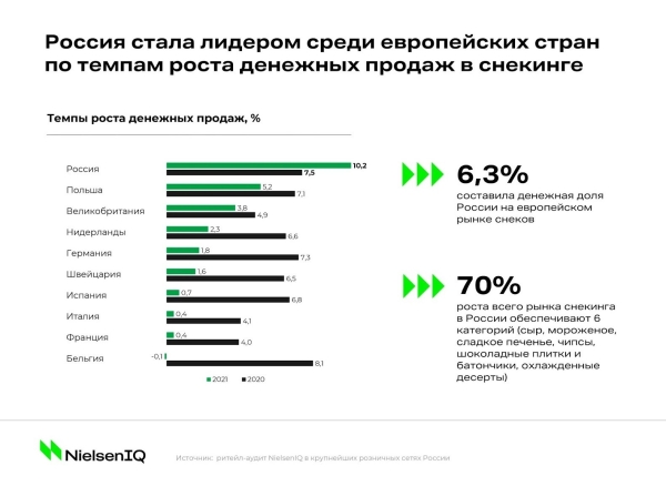 Снеки – альтернативная пища и основа альтернативного бизнеса
Снеки – альтернативная пища и основа альтернативного бизнеса