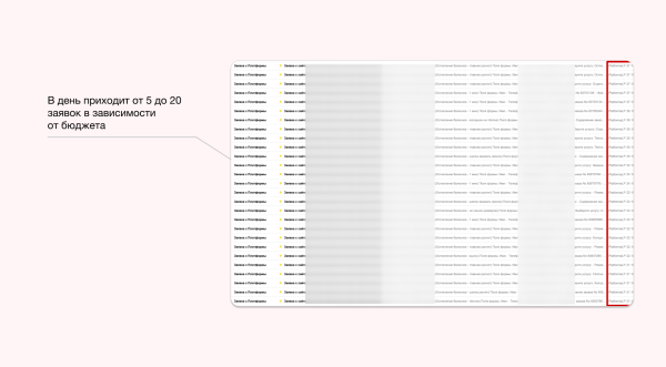 
                    Как мы сделали +2 500 000 ₽/мес выручки клиенту по остеклению балконов, лоджий и беседок            