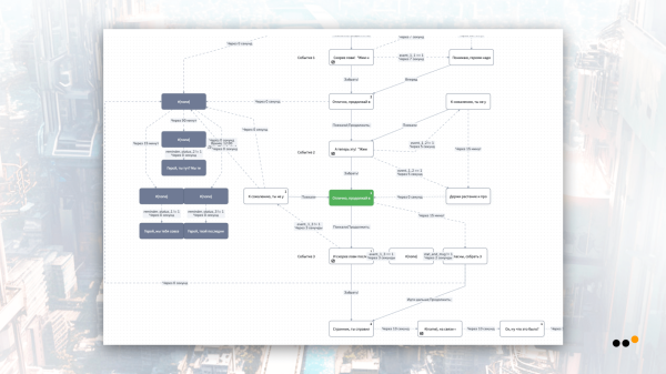 Написали с помощью нейросетей квест ВКонтакте и увеличили продажи на 153%. Кейс Японори и Студии Чижова             
                    Написали с помощью нейросетей квест ВКонтакте и увеличили продажи на 153%. Кейс Японори и Студии Чижова