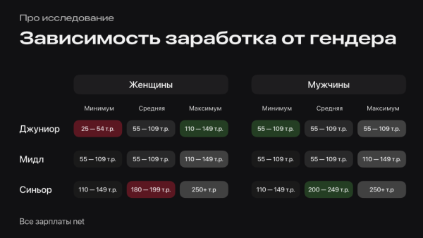
                    CRM-маркетолог: что умеет и сколько стоит?            