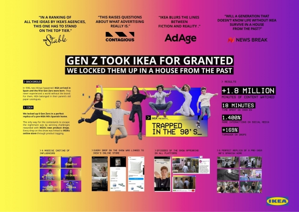 
                    Победители в D&AD 2023. Категория Advertising            