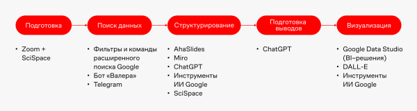 
                    Анализируй так: умные расшифровщики, поисковики, дашборды и искусственный интеллект            