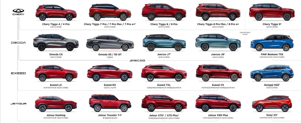 
                    А нельзя просто взять и увидеть все китайские машины на одной картинке?            