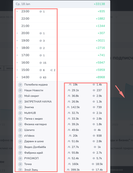 Как правильно анализировать каналы? Закупы (посевы) рекламы в Телеграм             
                    Как правильно анализировать каналы? Закупы (посевы) рекламы в Телеграм