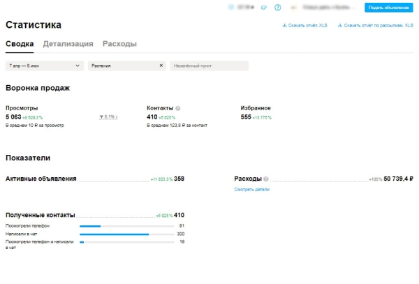 Кейс: Как продавать букеты цветов на Авито по Москве, не имея цветочный магазин?             
                    Кейс: Как продавать букеты цветов на Авито по Москве, не имея цветочный магазин?