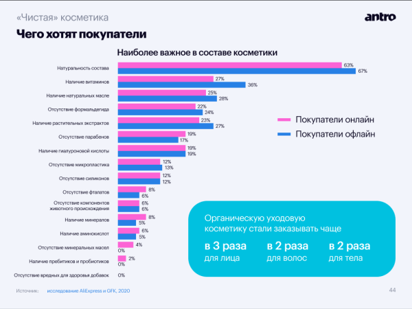 
                    Тренды бьюти-ритейла, часть первая: «чистая» и эко-косметика захватывают рынок            