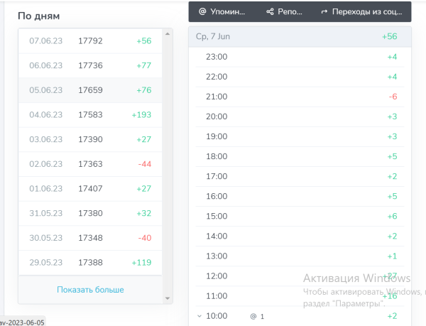 Как подготовить с нуля свой канал в телегарам для продвижения
Как подготовить с нуля свой канал в телегарам для продвижения