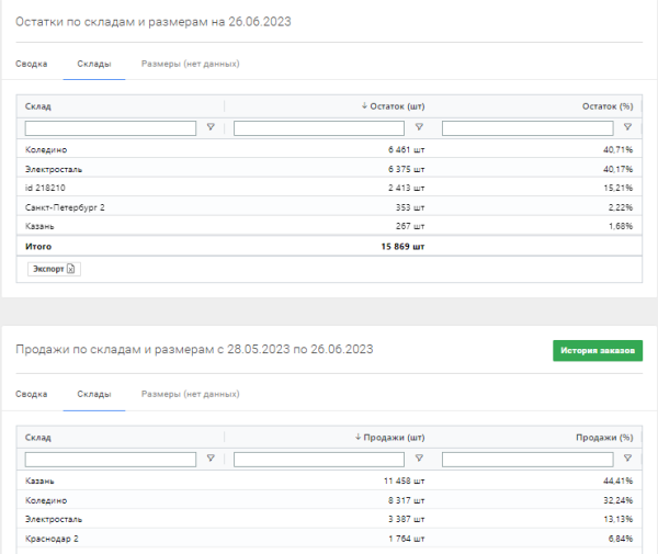 Бакальчук не виновата: ну хватит уже наступать на эти грабли!             
                    Бакальчук не виновата: ну хватит уже наступать на эти грабли!