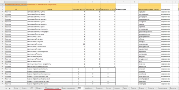 Кейс по типографии:250 постоянных B2B клиентов в типографию за 3 года работы
Кейс по типографии:250 постоянных B2B клиентов в типографию за 3 года работы