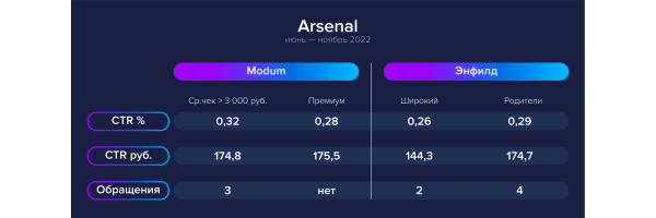 
                    Продвигаем квартиры на Ozon: медийная реклама недвижимости на маркетплейсе            