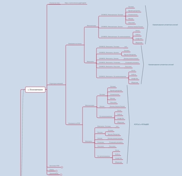 
                    Кейс по стоматологии. Как вырасти пятикратно с 1.500.000 руб до 8.500.000 руб            