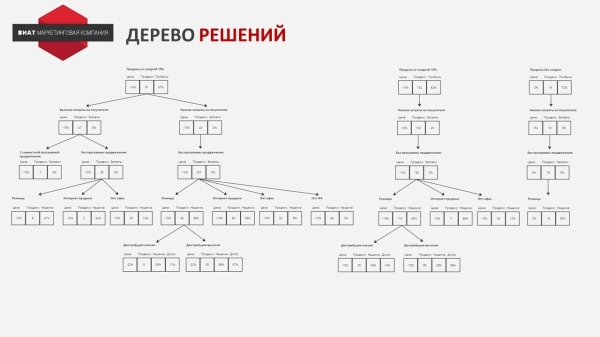 
                    Запустили программу лояльности для B2B, которая принесла 1,4 млрд. дополнительной прибыли            