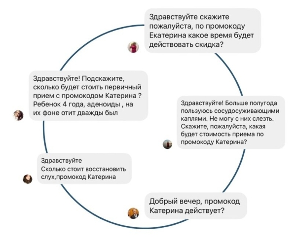 КЕЙС — +731 ПОДПИСЧИК ДЛЯ ЛОР-КЛИНИКИ ЧЕРЕЗ РЕКЛАМУ У БЛОГЕРОВ             
                    КЕЙС — +731 ПОДПИСЧИК ДЛЯ ЛОР-КЛИНИКИ ЧЕРЕЗ РЕКЛАМУ У БЛОГЕРОВ