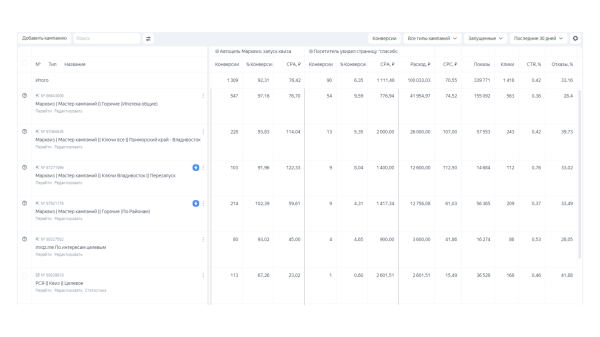 
                    Кейс продвижения недвижимости: как приводить качественные лиды через контекстную рекламу            
