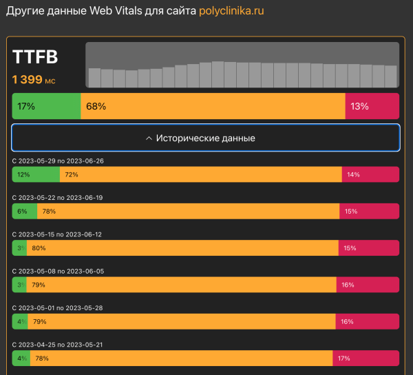 
                    Отраслевой рейтинг богатейших медицинских клиник РФ: 35 сайтов            