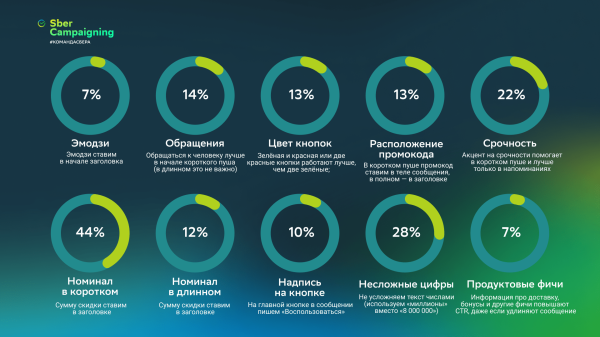 
                    Как мы пытались сделать рекламные пуши, которые никого не бесят            