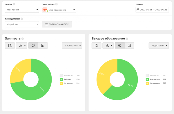 Платформа MyTracker представила новый бесплатный инструмент «Инсайты»