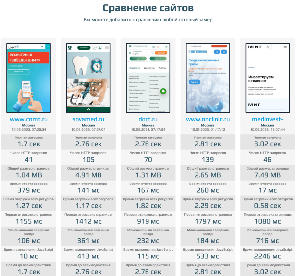
                    Отраслевой рейтинг богатейших медицинских клиник РФ: 35 сайтов            