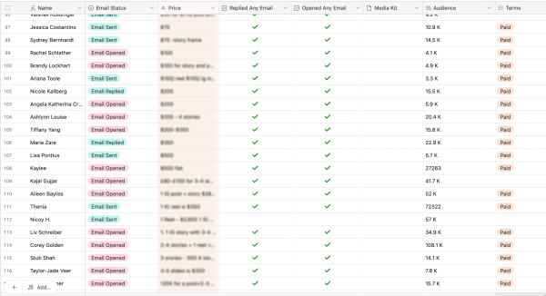 Как я запустил работу с блогерами в стартапе под ключ за 3 дня. Готовое решение без агрегаторов, агентств и посредников             
                    Как я запустил работу с блогерами в стартапе под ключ за 3 дня. Готовое решение без агрегаторов, агентств и посредников