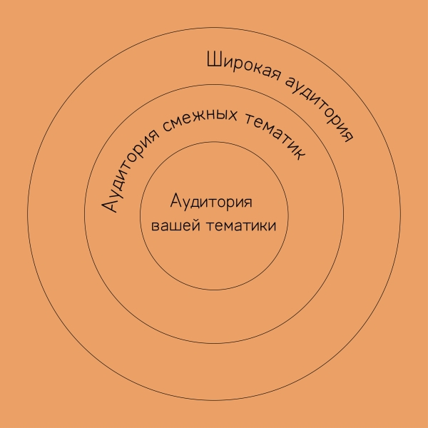 Как рекламироваться в телеграм-каналах: разбираем 4 популярные ошибки и дарим шаблон таблицы для аналитики результатов
Как рекламироваться в телеграм-каналах: разбираем 4 популярные ошибки и дарим шаблон таблицы для аналитики результатов