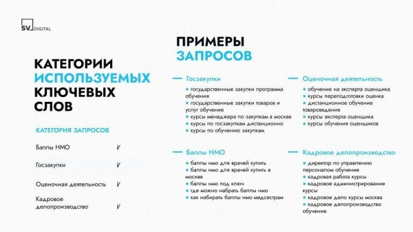 
                    Больше 1000 лидов из Яндекс.Директ для лицензированного центра профессиональной подготовки            