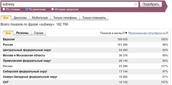 
                    Как измерять узнаваемость бренда?            