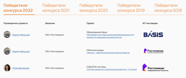
                    Самая полная подборка конкурсов и рейтингов для digital-компании            