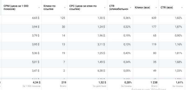 Кейс по таргету: больше 300 заявок мебельному магазину с выручкой 20000$ за месяц
Кейс по таргету: больше 300 заявок мебельному магазину с выручкой 20000$ за месяц