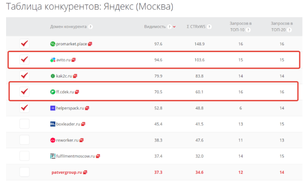 
                    Как мы помогли запуститься стартапу и привлекли конверсии в 10 раз дешевле, чем ожидалось            