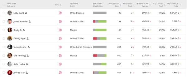 
                    Как L'Oréal прогнозирует потребительские тенденции с помощью ИИ и опережает конкурентов            