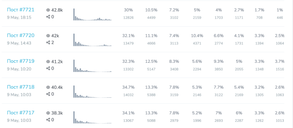 
                    Гайд по рекламе в Телеграм. Как не попасть на мошенников и привлечь лидов?            