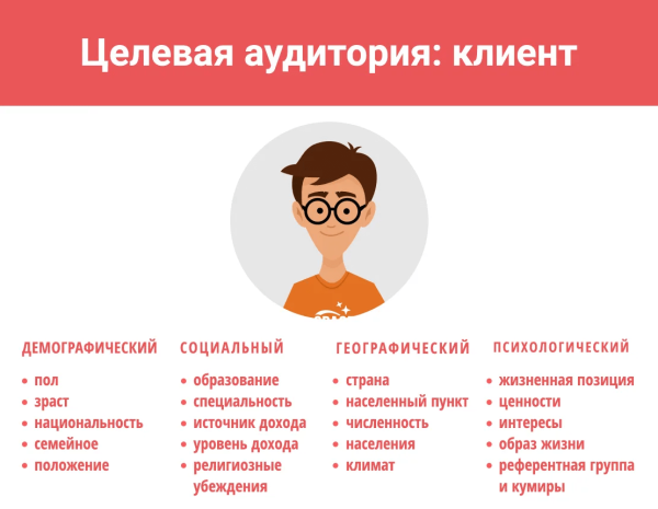 Как продвигать товары и услуги в соц сетях в 2023 году? ТОП-5 личных рекомендаций агентства Yti             
                    Как продвигать товары и услуги в соц сетях в 2023 году? ТОП-5 личных рекомендаций агентства Yti