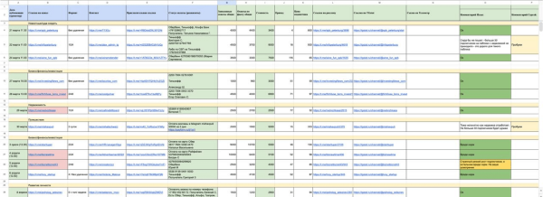 
                    Телеграм для бизнеса сегодня. Как избежать ошибок при продвижении и на что обращать внимание            
